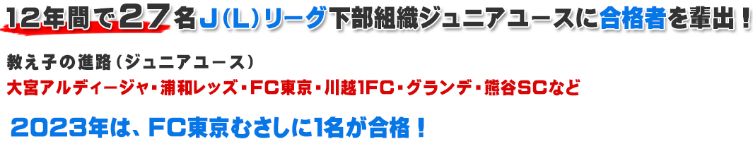 Jリーグ・Lリーグ（下部組織）への合格実績